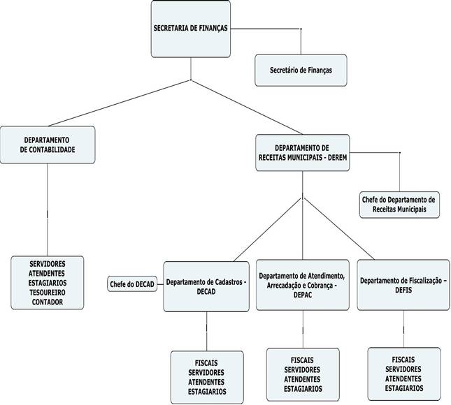 Descrio: Descrio: Descrio: C:\Users\tributario\Desktop\ORGANOGRAMA 2018.jpg